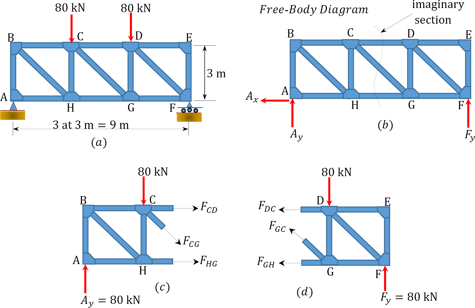 Mechanical Engineering Truss Analysis Problem Engineering Stack - Download High Quality Mountain Illustration | Ultra HD