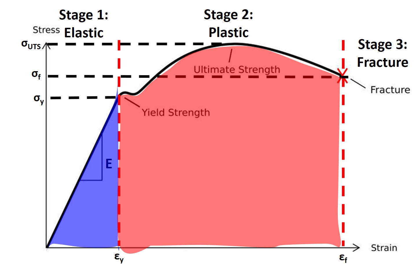 Chapter 12 Polymer Elasticity Engineering Libretexts - Space Textures - Professional Retina Collection