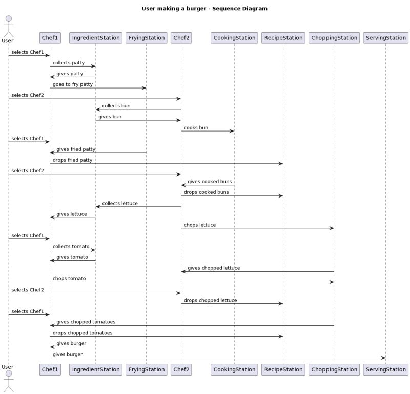 Github Gbirchak Ybb6v3 Sequence Map For Ybb6v3 Vector - 8K Colorful Illustrations for Desktop