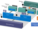 Microsoft Teams And Sharepoint Permissions Explained 2023 Update