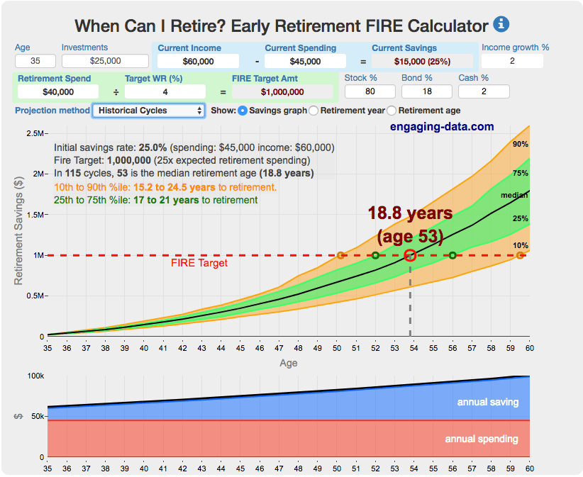 Your calculation includes an assumed amount for canada pension plan (cpp)/ quebec pension plan (qpp) and old age security (oas). Fire Calculator When Can I Retire Early Engaging Data