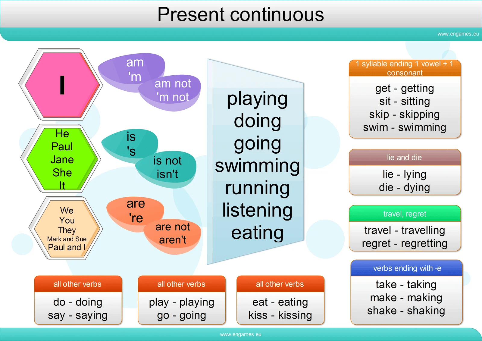 images Present Continuous Picture present continuous tense games to learn english games to learn english