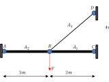 Engineering At Alberta Courses Linear Vs Nonlinear Analysis