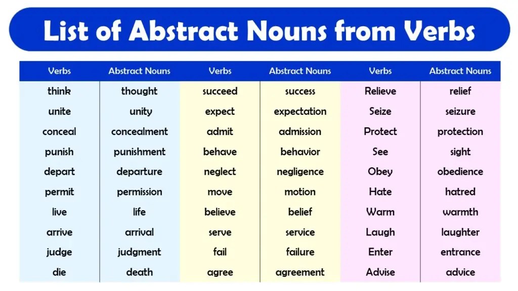 100+ list of abstract nouns from verbs pdf