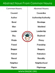 100+ list of abstract nouns from common nouns pdf