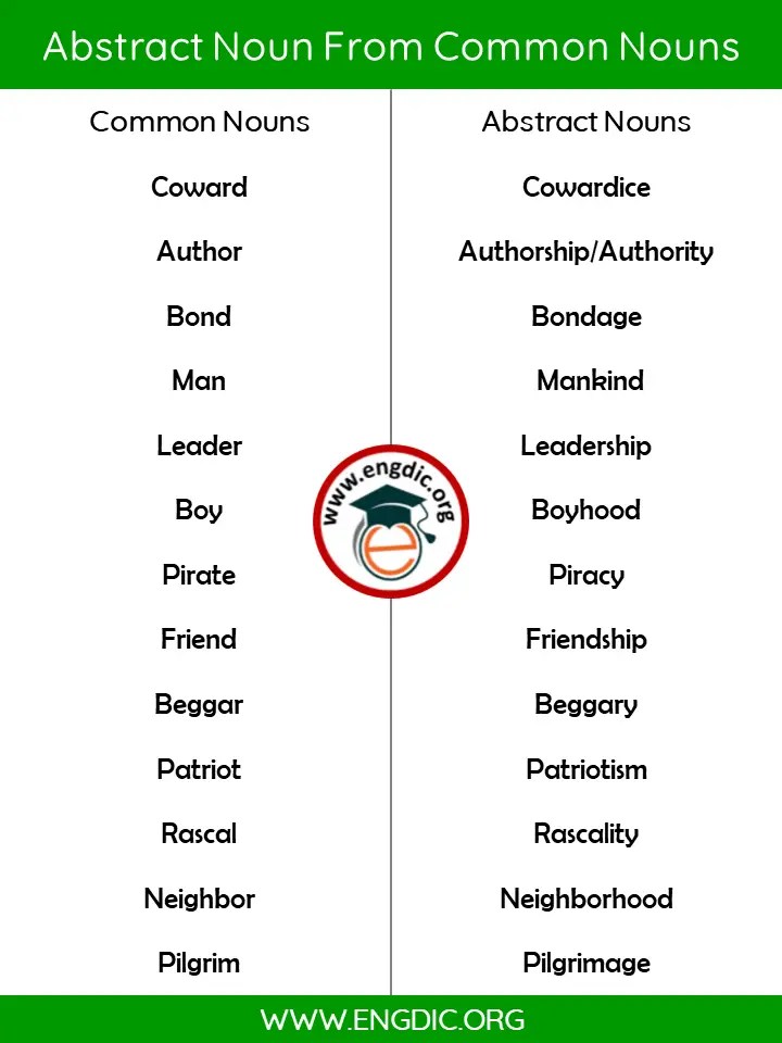 100+ list of abstract nouns from common nouns pdf