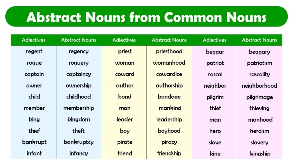 100+ list of abstract nouns from common nouns pdf
