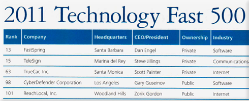 fastspring founder dan engel 500 fasts growing companies