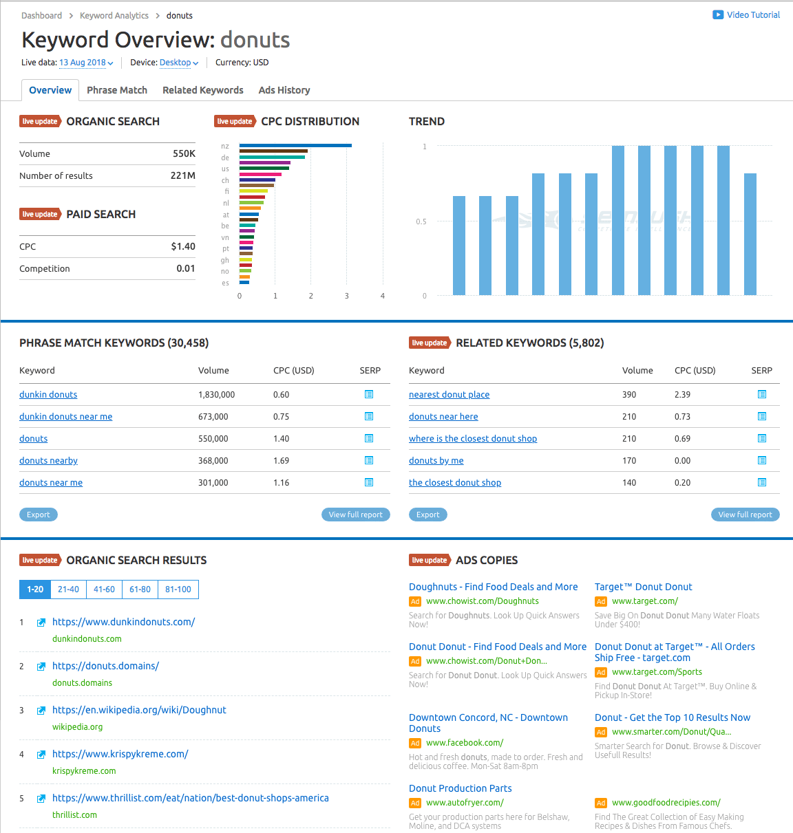 13 Competitor Analysis Tools You Need To Stay Ahead 2019 Update