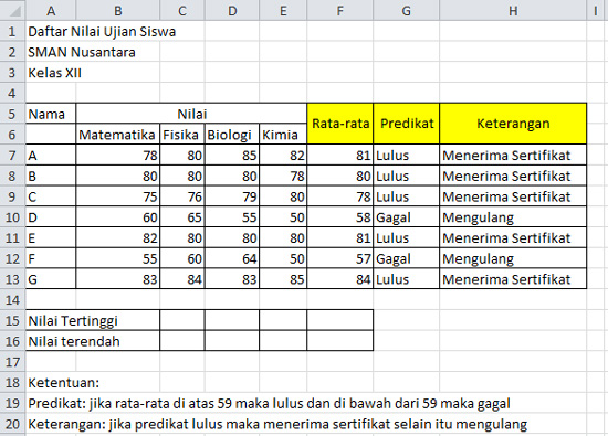 Ketahui aplikasi pengolah angka, microsoft excel hingga . Formula Dan Fungsi Di Pengolah Angka Ict Learning