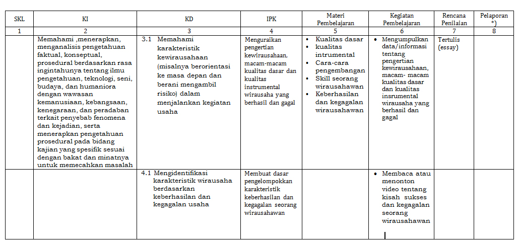 Rencana pelaksanaan pembelajaran (rpp) satuan pendidikan kelas semester mata pelajaran alokasi waktu : Penyusunan Rpp Kurtilas Revisi Mei 2016 Belajar Tiada Henti