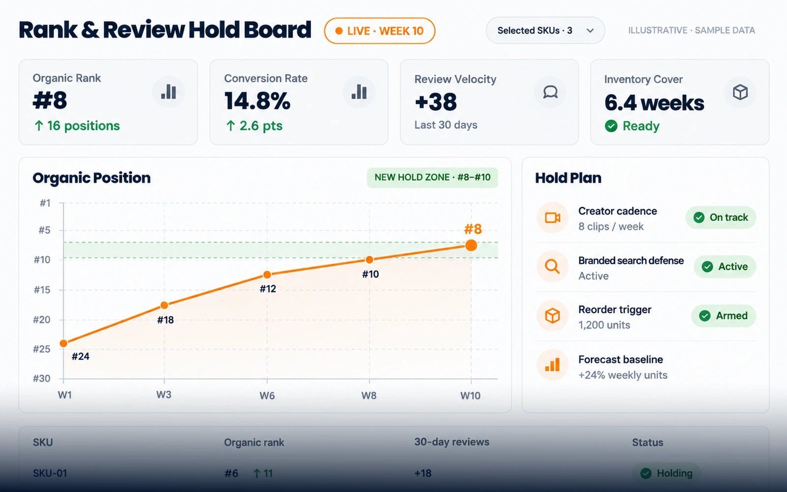 Weekly scorecard — client view