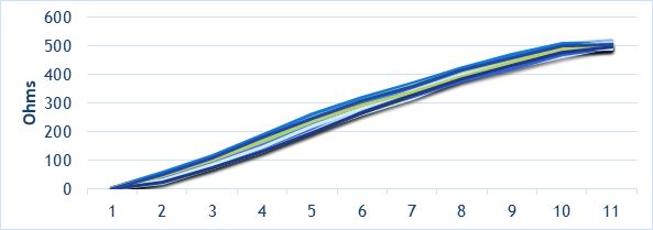 501 C Potentiometer Linearity Enginebuzz - Best Nature Photos in HD