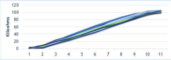 Potentiometer Linearity Tolerance Passives Electronic Component And - Classic Retina Colorful Illustrations | Free Download
