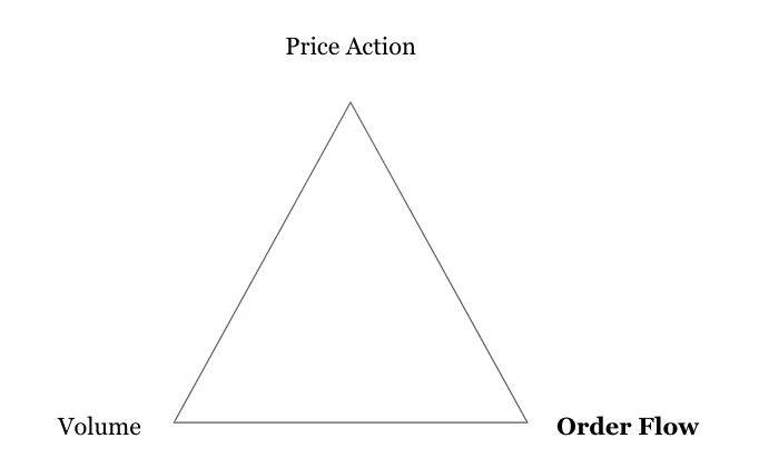 Engineered Order Flow - Vintage Design Collection - Desktop Quality