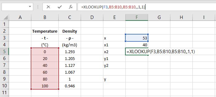 Excel Tutorial How To Do Interpolation In Excel Dashboardsexcel Com - Geometric Illustration Collection - Ultra HD Quality