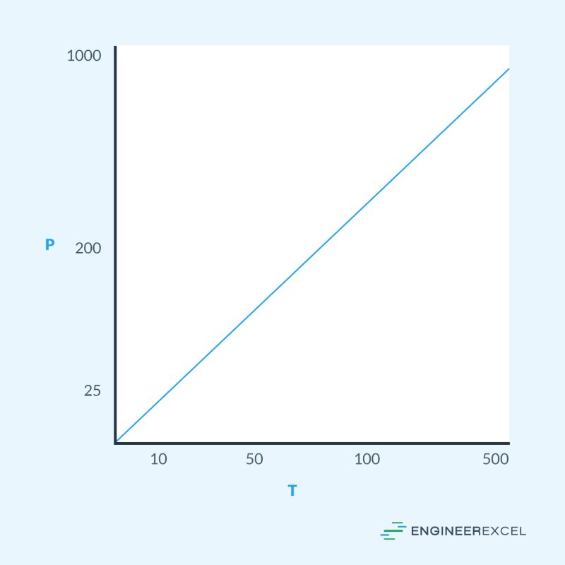 Critical Temperature Temperature Vs Pressure Graph Examples - Premium Abstract Art Gallery - Full HD