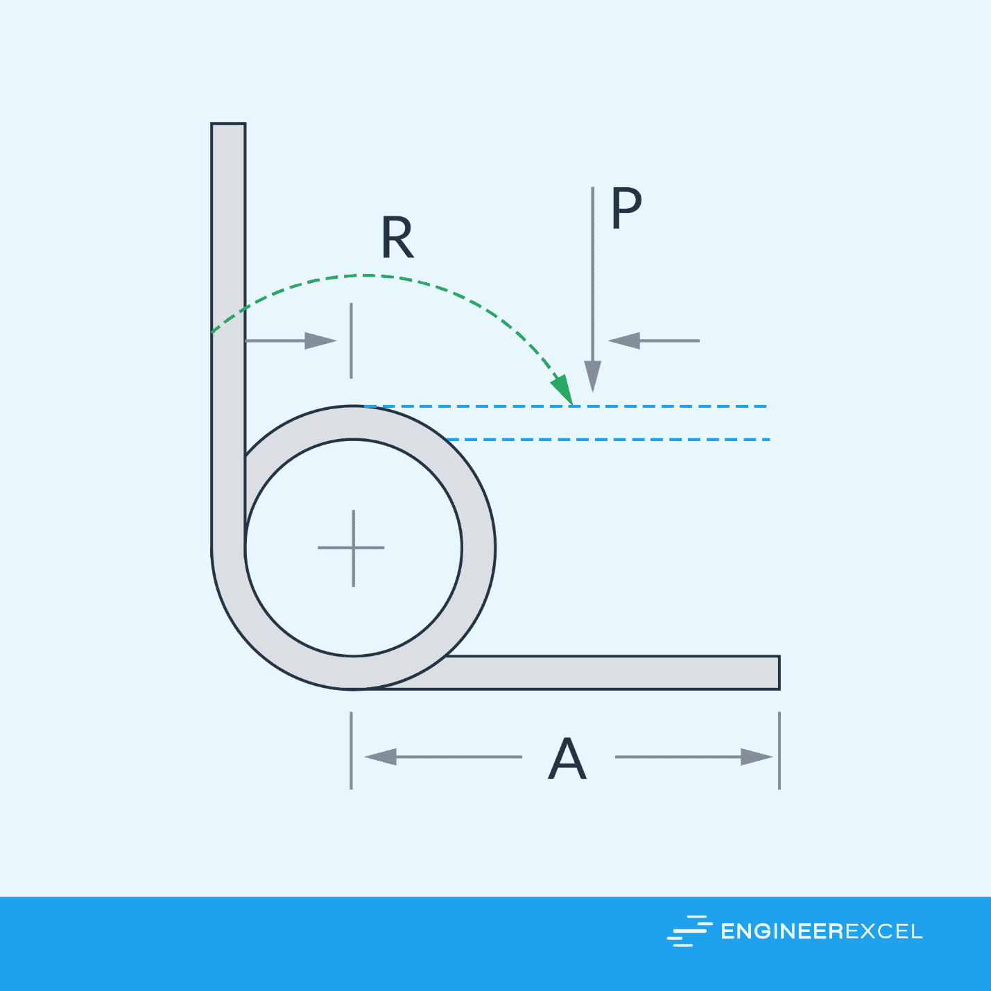 Torsion spring formulas: a complete guide