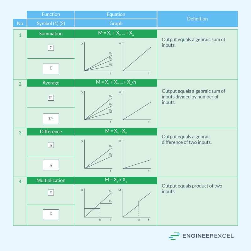 Lesson 2 Process Variables And Signals Isa Symbols Pdf Instrumentation Control Theory - Premium Space Design Gallery - High Resolution