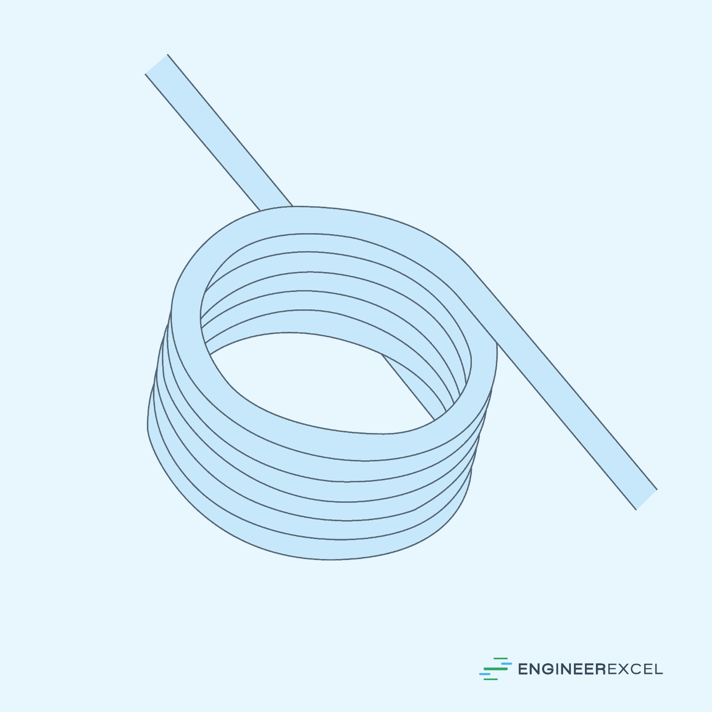 Torsion spring formulas: a complete guide