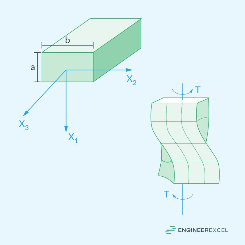 Torsion In Rectangular Sections Bars - Premium 8K Minimal Photos | Free Download