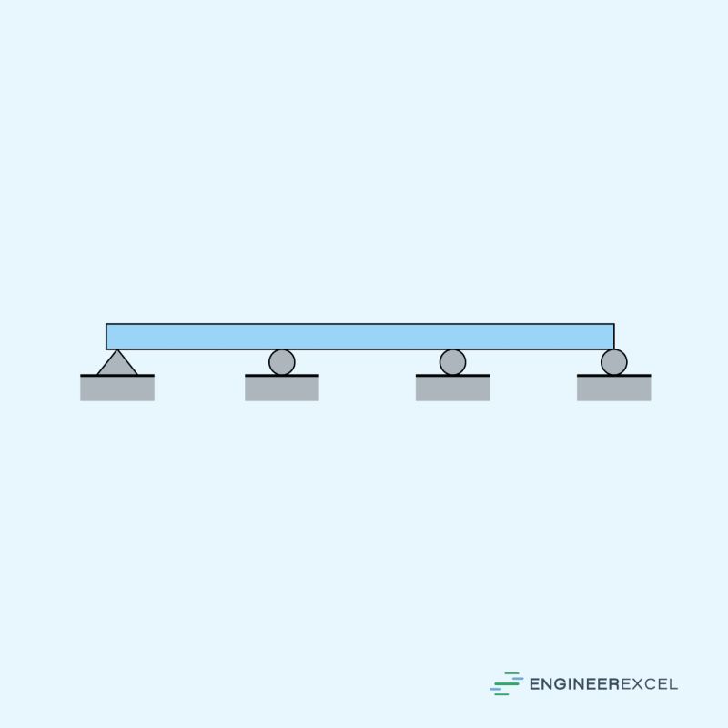 Pdf Analysis Of A Continuous Beam By Using Different Structural - Ultra HD Colorful Images for Desktop