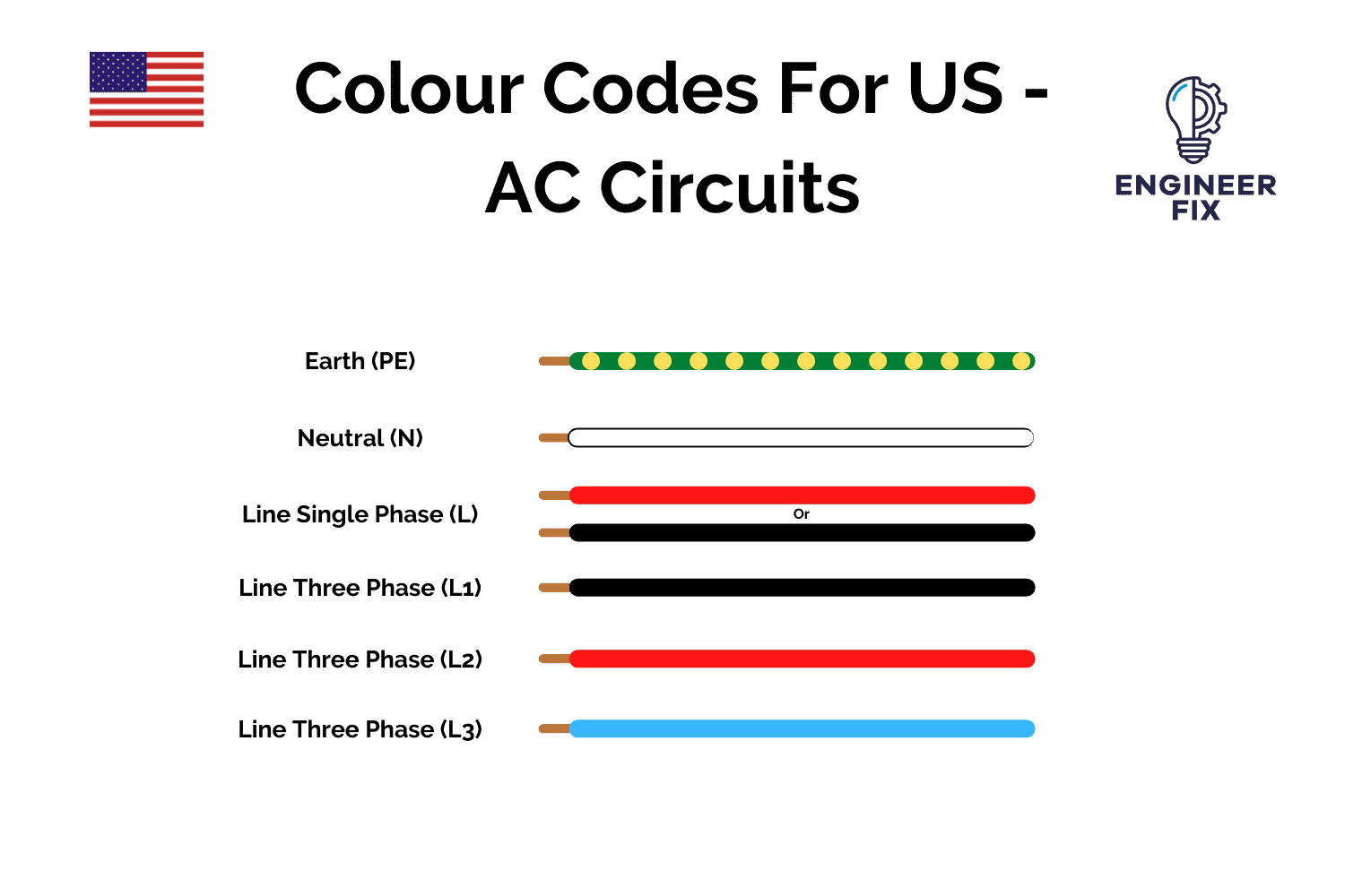 All Of The Colour Codes For Wiring In Electrical Systems And Why We Use All Of The Colour Codes For Wiring In Electrical Systems And Why We Use