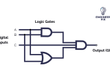 Difference Between Logic Gate And Logic Circuit Design Talk