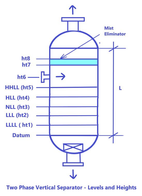 Two Phase Vertical Separator Sizing Api 12j Pdf Soft Matter - Premium Light Wallpaper Gallery - Desktop