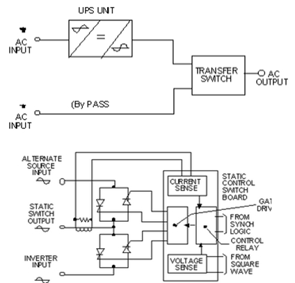 Static transfer switch