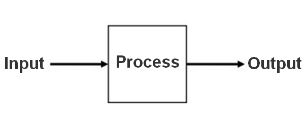 Time Domain Analysis Of Control Systems