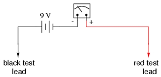 Measuring Resistance With Ohmmeter