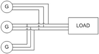 Proper Generator Source Synchronization And Paralleling Communication - 4K City Photos for Desktop