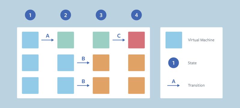Codeblog Learning Copy Engineering At Meta - Download High Quality Mountain Design | Retina
