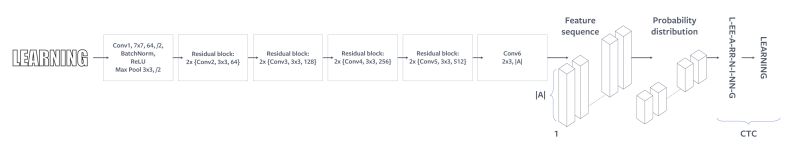 Codeblog Learning Copy Engineering At Meta - Amazing Retina Gradient Backgrounds | Free Download