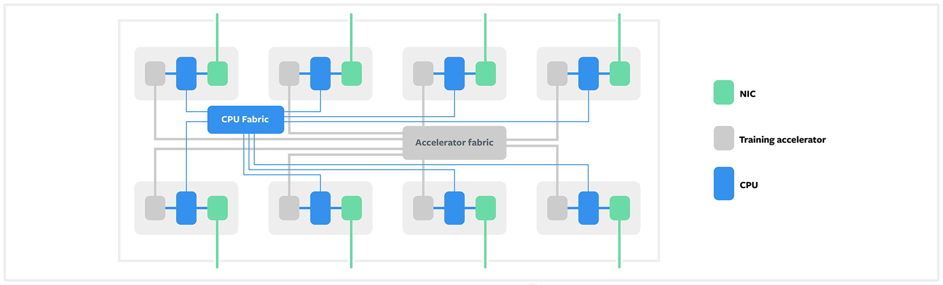 Application Specific Hardware Accelerators Facebook