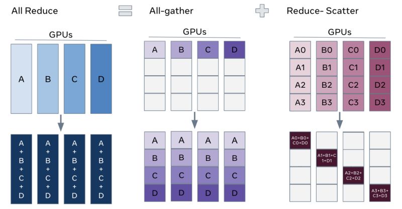 Fsdp On Model That Has Requires Grad False Issue 1119 - Retina Vintage Patterns for Desktop