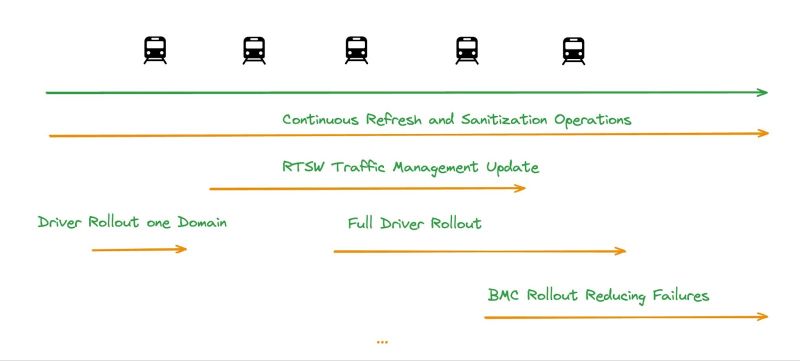 Machine Learning Scale 2017 Recap Engineering At Meta - Best City Backgrounds in Ultra HD