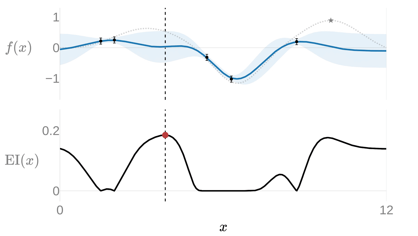Ax 베이지안 최적화 과정