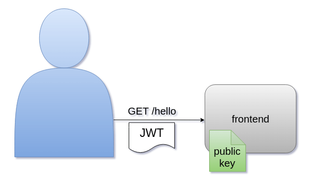 Distributed Auth With Go From Jwt To Http To Grpc Part 2 Weave - Download Stunning Space Picture | Retina