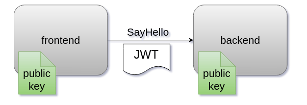 Distributed Auth With Go From Jwt To Http To Grpc Part 3 Weave - Download Beautiful Dark Background | Full HD