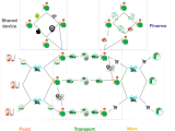 Graph Modelling Guidelines