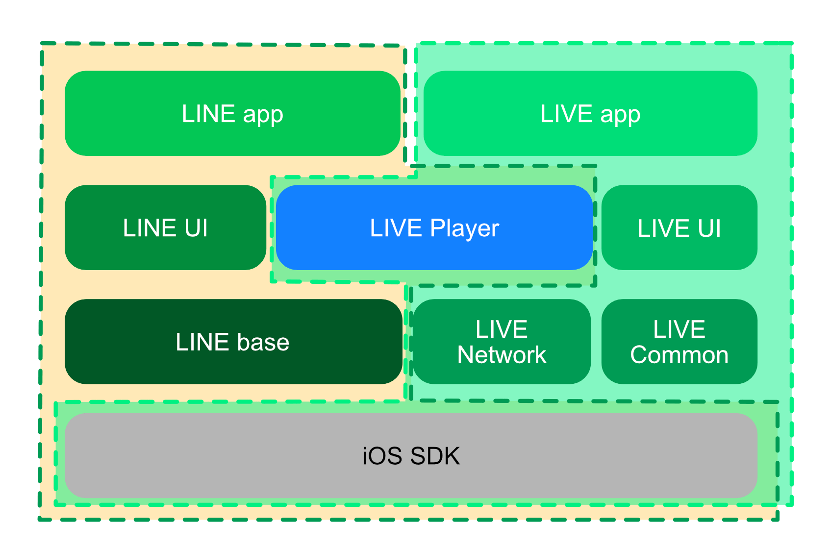 開発のスペシャリスト、onevcatが思い描くエンジニア像