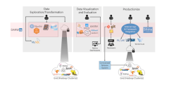 DARWIN Data Science and Artificial Intelligence Workbench