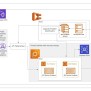 Streamlining Infrastructure As Code Testing: Harnessing Terratest, Terraform, And AWS Go SDKs ...