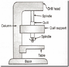 Drilling Machine Definition Types Parts Working Principle Operations Advantages Disadvantages Applications Pdf Advancement of Chinese Drilling The first drilling technique developed in China was the Spring Pole Technique seen in Figure 2 which harnessed the motion of a wooden pole to lower and raise a drill bit.