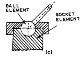 Ball And Socket Joint Is Open Pair 42+ Pages Analysis in Doc [5mb] - Updated 2021 