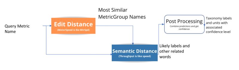 Semi Annual Hackathons At Oden - Creative Light Wallpaper - 8K