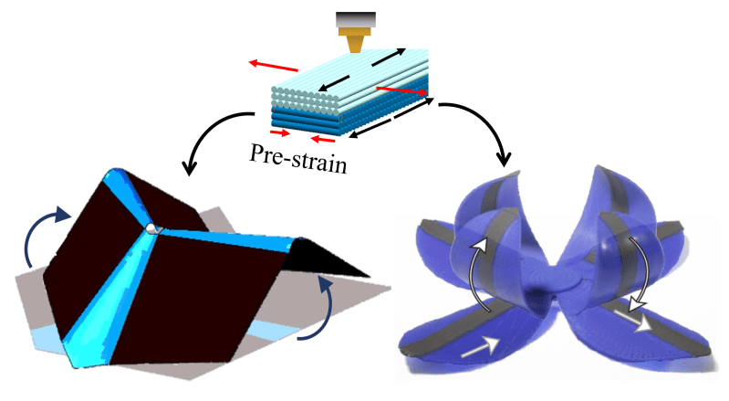 Programmable Materials Engineering Template - Mobile Abstract Photos for Desktop