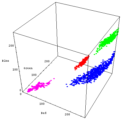 16 3 Color Map - Premium Abstract Image Gallery - High Resolution